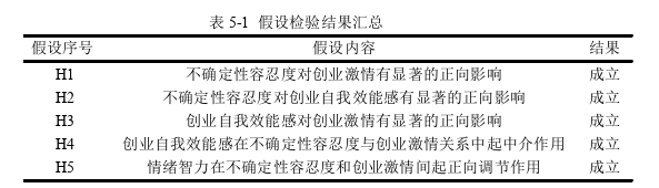 企业管理论文参考