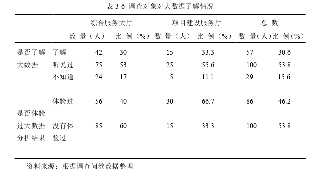 行政管理论文怎么写