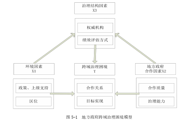 行政管理论文参考