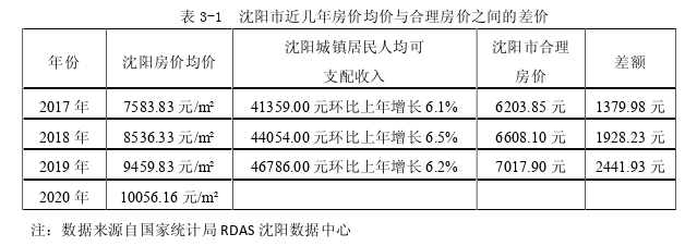 行政管理论文怎么写