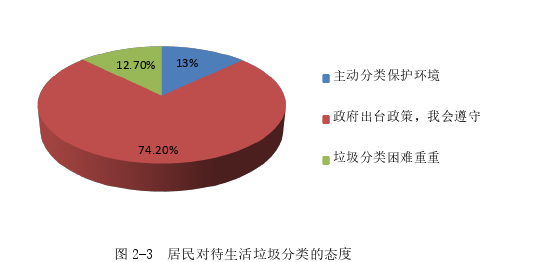 行政管理论文参考