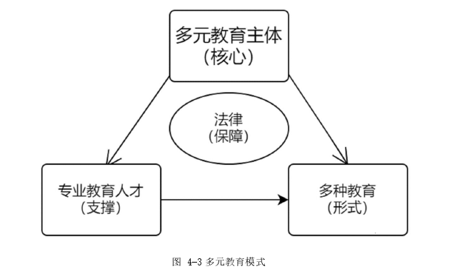 行政管理论文参考