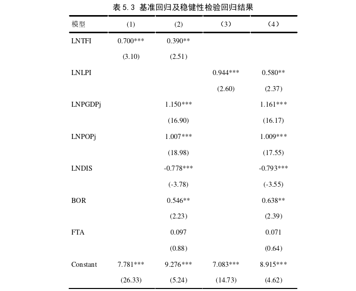 国际贸易论文参考