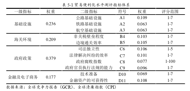 国际贸易论文参考