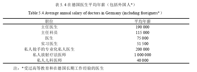 国际贸易论文参考