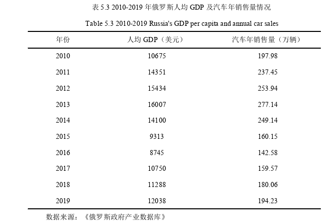 国际贸易论文怎么写