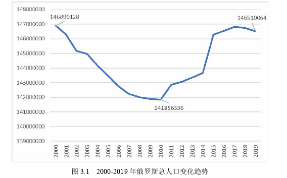 国际贸易论文参考