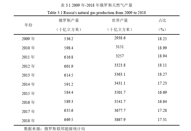 国际贸易论文参考