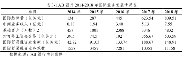 国际贸易论文参考