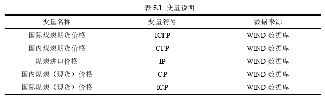 国际贸易论文参考