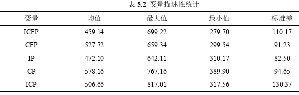 国际贸易论文怎么写