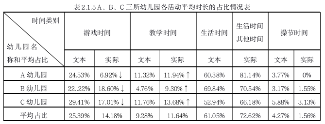 社会学论文参考