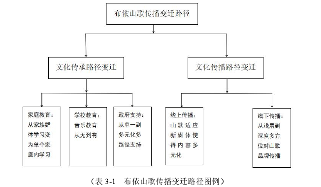 社会学论文参考