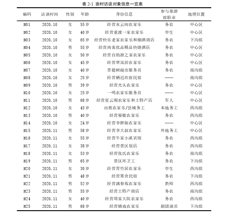 社会学论文怎么写