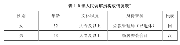 社会学论文怎么写
