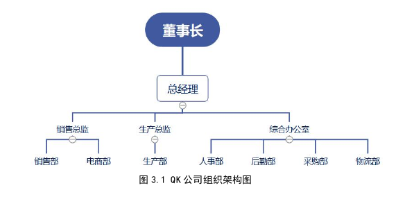 市场营销论文参考