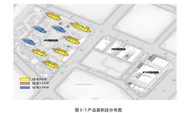 市场营销论文参考