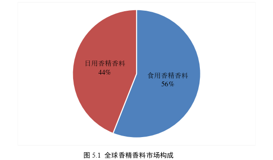 市场营销论文参考