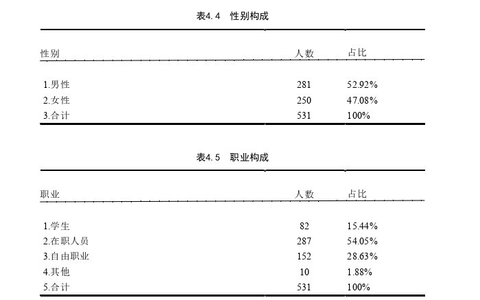 市场营销论文参考