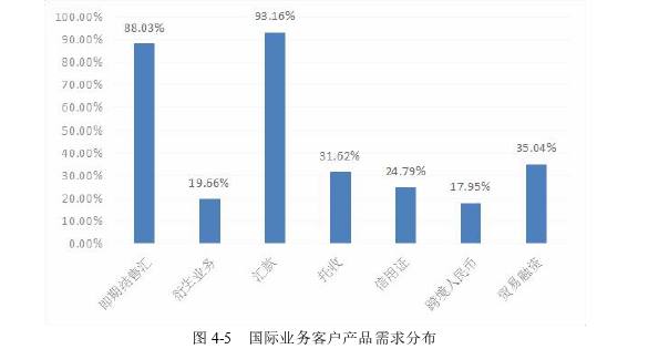 市场营销论文参考