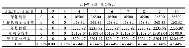 工程管理论文参考