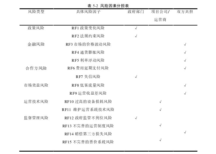 工程管理论文怎么写