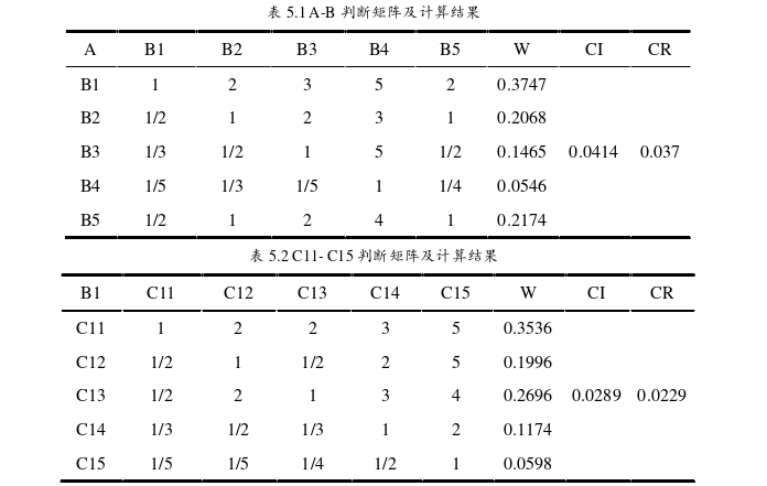 工程管理论文怎么写