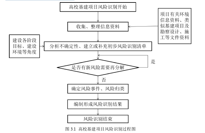工程管理论文参考