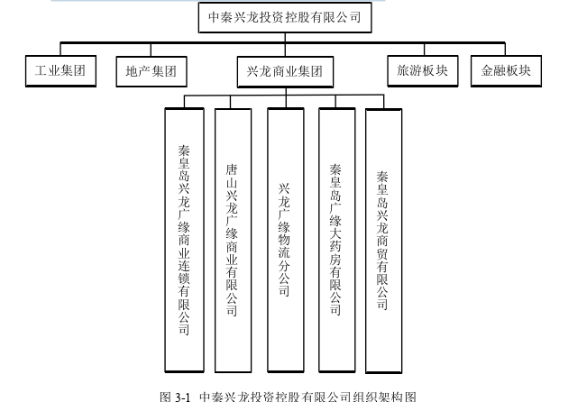 财务管理论文参考