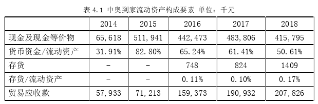 财务管理论文参考