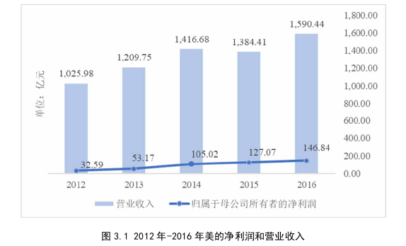 财务管理论文参考