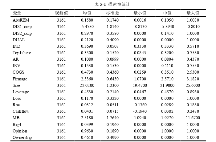 财务管理论文怎么写