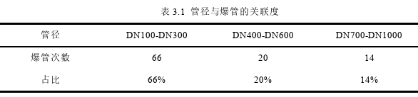 工程管理论文参考