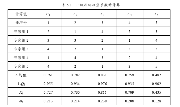 工程管理论文参考