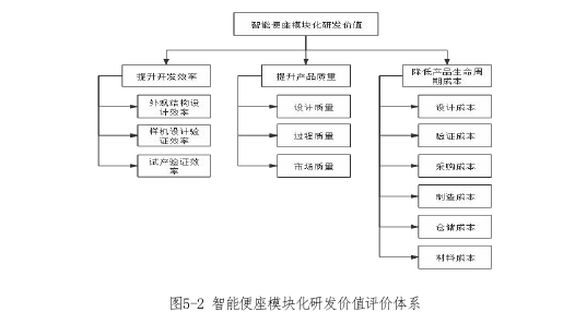 工程管理论文怎么写
