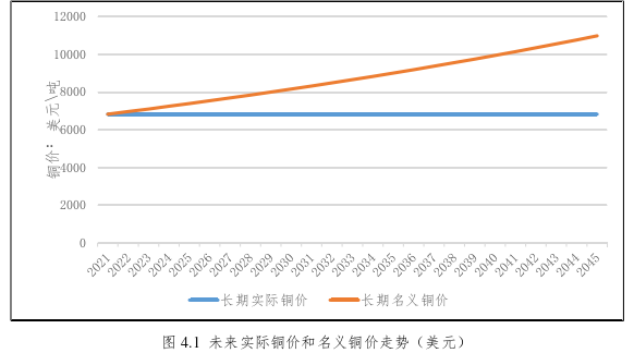 工程管理论文参考