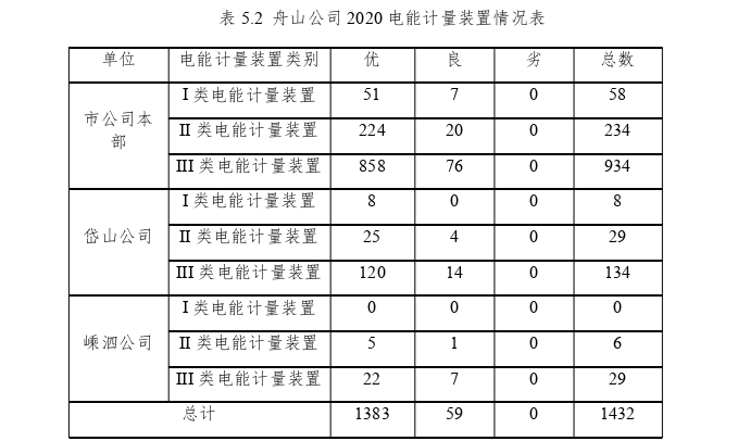 工程管理论文参考