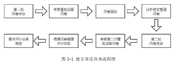 财务管理论文参考