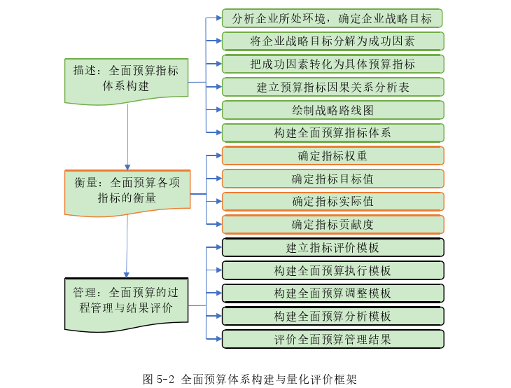 财务管理论文参考