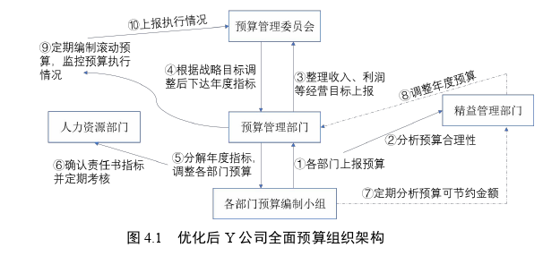 财务管理论文参考
