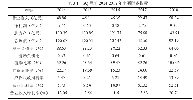 财务管理论文怎么写