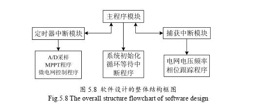 工程论文参考