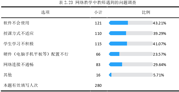 教育教学论文参考