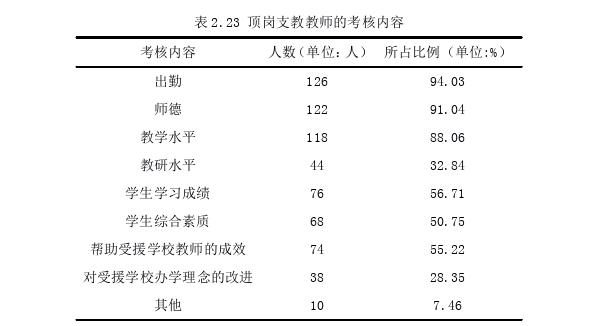 教育教学论文参考