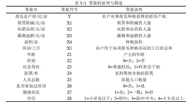 经济论文参考