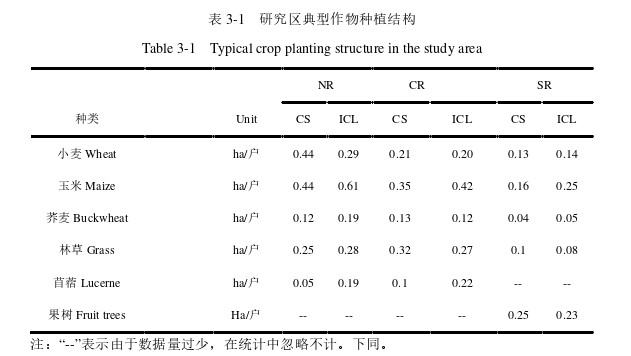 农学论文参考