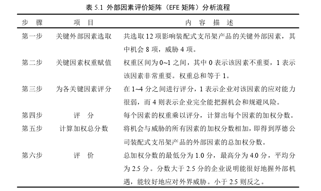工商管理论文参考