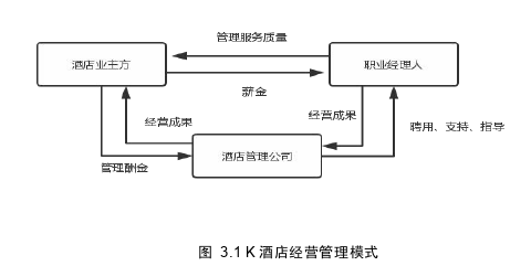 管理论文参考
