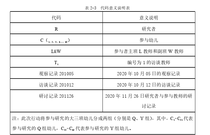 幼儿教育论文怎么写