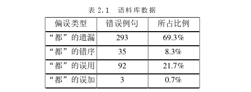 语言学论文参考
